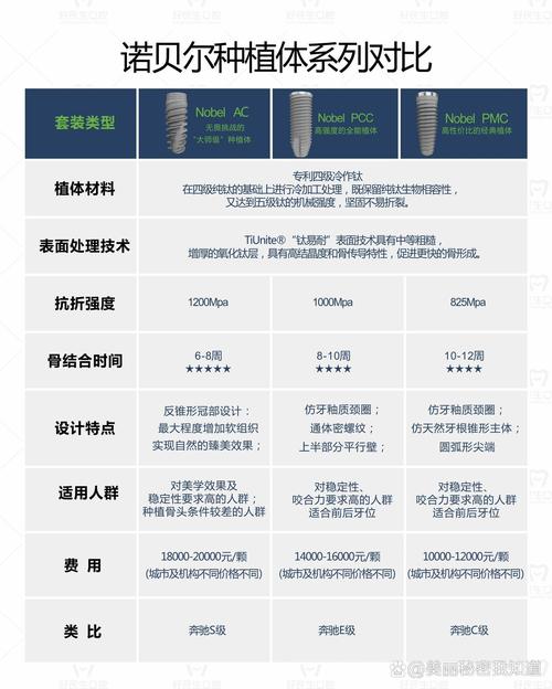 诺贝尔种牙体系价格多少钱？受哪些因素影响？包含哪些费用？-图1