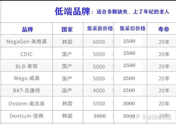 诺贝尔种牙体系价格多少钱？受哪些因素影响？包含哪些费用？-图2