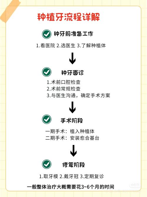 种牙从开始到完全搞好需要多长时间？-图1