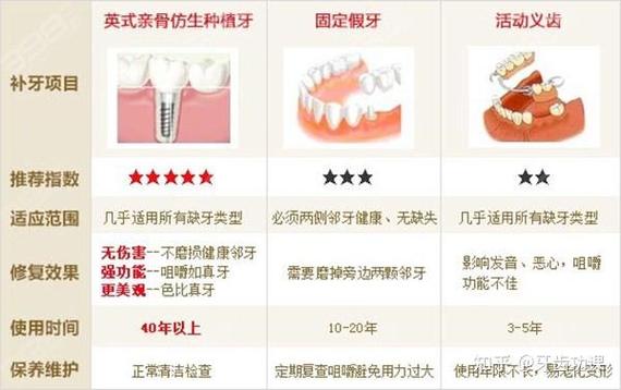 60多岁适合种牙吗-图3 60多岁适合种牙吗-图3