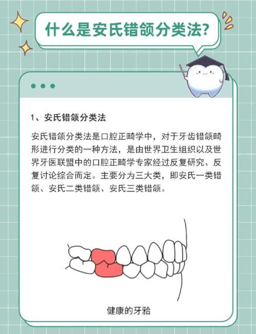 错合畸形分类方法有哪些？主要类型及划分依据是什么？-图1