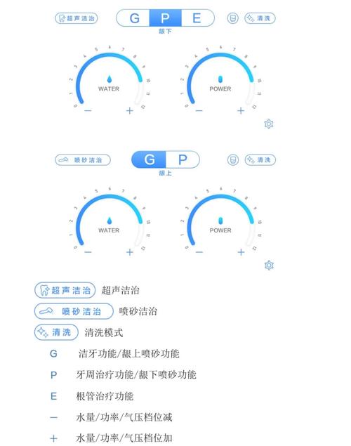 喷砂洁牙的使用方法-图1 喷砂洁牙的使用方法-图1