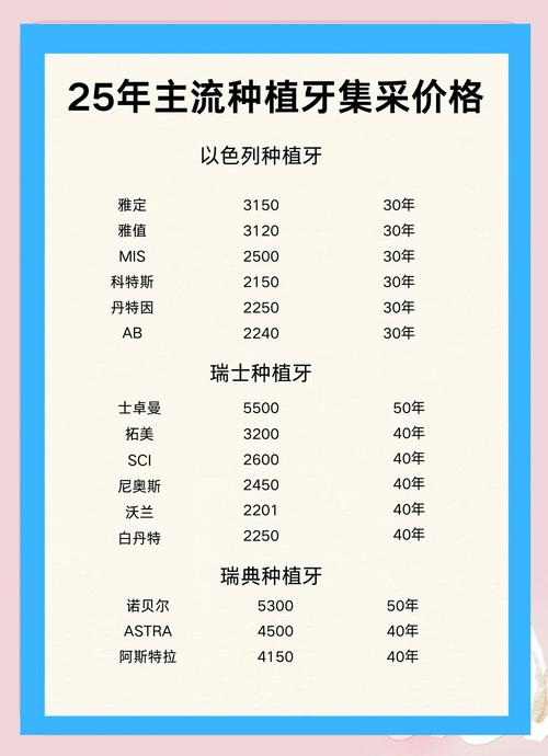 瑞士种植牙价格表一览，一颗牙费用包含哪些项目？大概多少钱？-图2