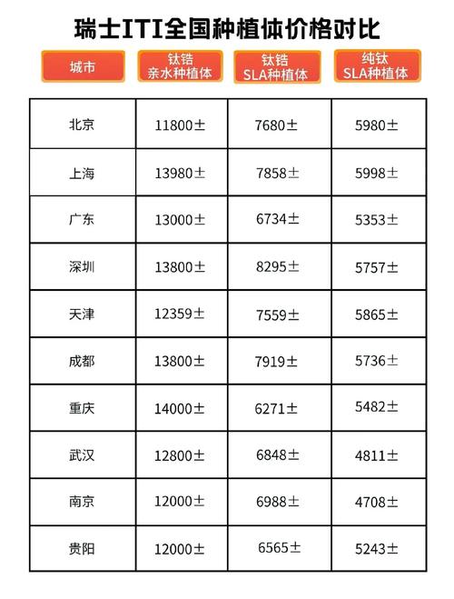 瑞士种植牙价格表一览，一颗牙费用包含哪些项目？大概多少钱？-图1