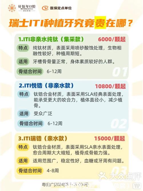 瑞士种植牙价格表一览，一颗牙费用包含哪些项目？大概多少钱？-图3