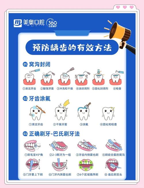 成人预防龋齿有哪些必须掌握的有效方法？-图1