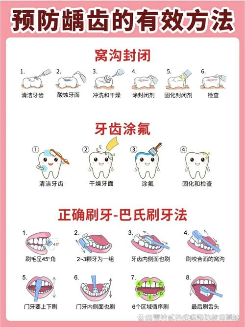 成人预防龋齿有哪些必须掌握的有效方法？-图3