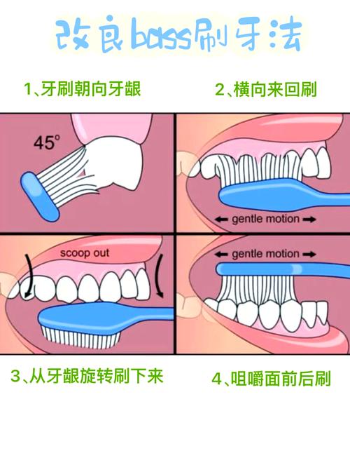 龅牙刷牙总刷不干净？正确方法到底该怎么掌握？-图2