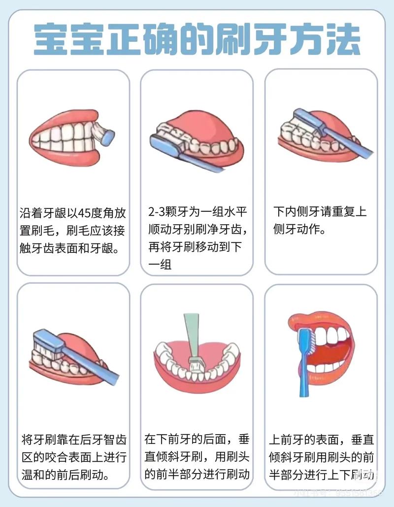 龅牙刷牙总刷不干净？正确方法到底该怎么掌握？-图1