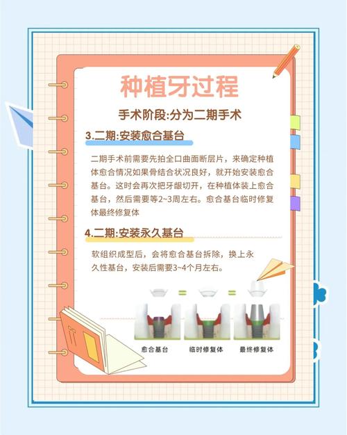 牙科种牙后回访需关注哪些核心内容？-图1