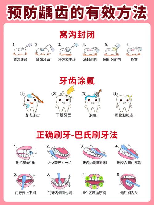 医院在预防龋齿方面通常会采用哪些科学且有效的方法?-图1 医院在预防龋齿方面通常会采用哪些科学且有效的方法?-图1