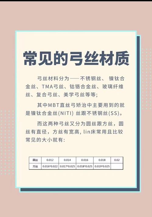 正畸圆丝弓属于哪种正畸弓丝类型?-图1 正畸圆丝弓属于哪种正畸弓丝类型?-图1