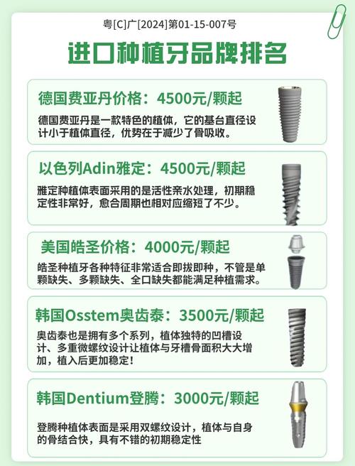 种牙选韩国还是德国？技术、效果、价格差异大吗？哪个更优？-图1