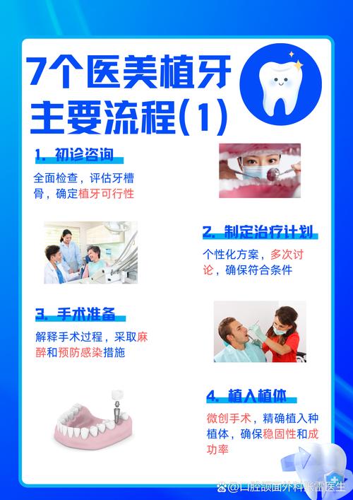 种牙对医生技术要求有多高？关键标准有哪些？-图1