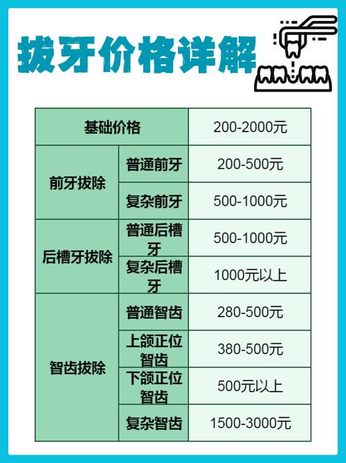 南京拔牙种牙哪家好?靠谱机构怎么选?-图3 南京拔牙种牙哪家好?靠谱机构怎么选?-图3