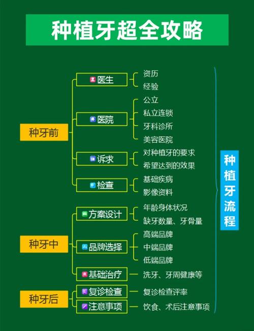 种牙需具备哪些身体条件与口腔健康状况？-图2