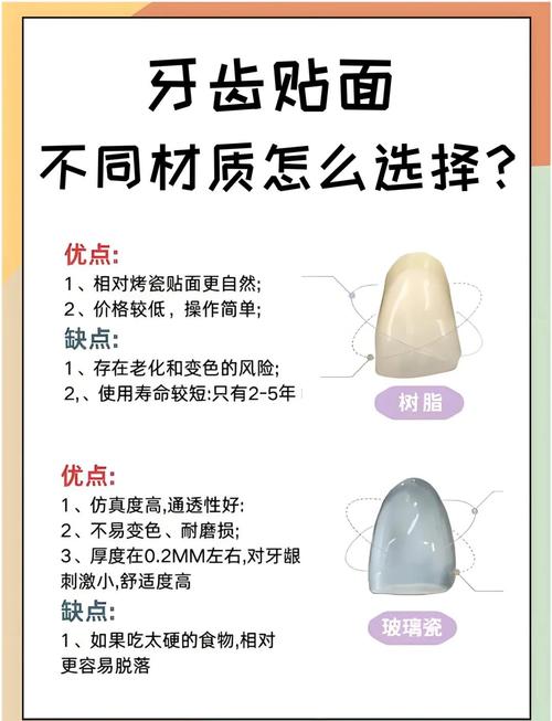 贴面的正确使用方法-图1