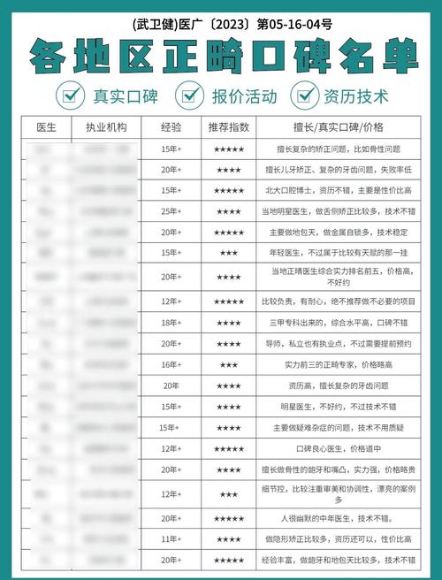 正畸专科医生如何查询-图2