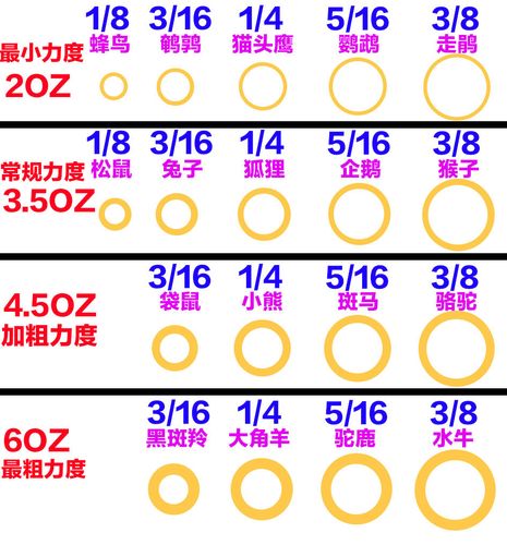 正畸三类牵引皮筋型号有哪些?各自适用于哪些牙齿矫正情况?-图1 正畸三类牵引皮筋型号有哪些?各自适用于哪些牙齿矫正情况?-图1