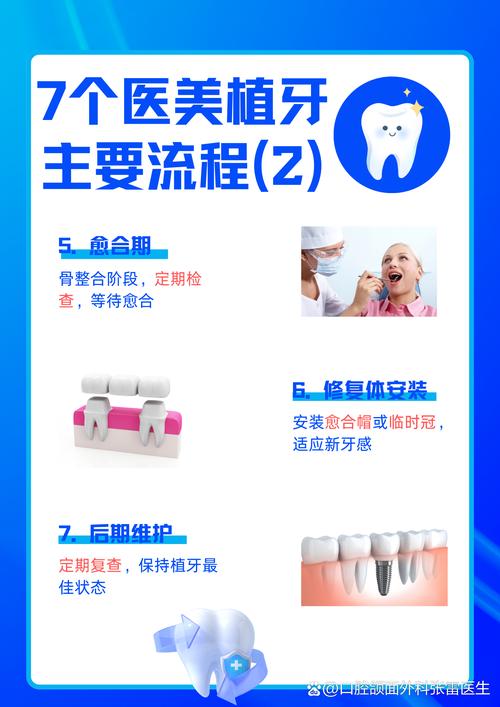 种牙用什么方法最好？不同种植方式如何选？哪种更适合你的口腔状况？-图3