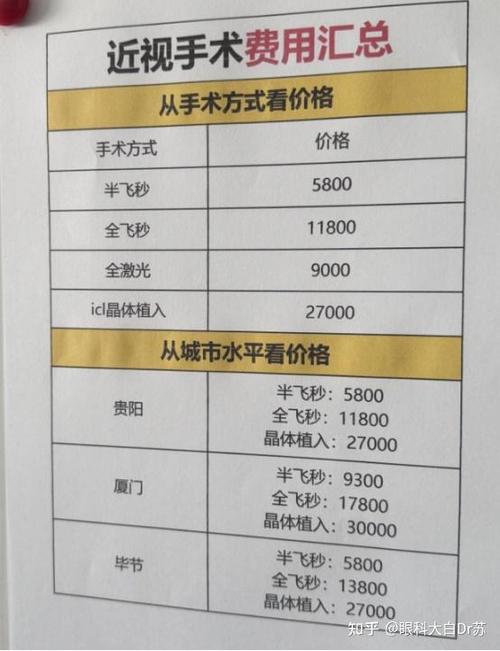 山西大医院正畸治疗费用大概要多少？-图2