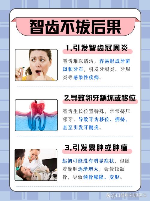 牙齿正畸矫正时，智齿到底用不用拔？-图2
