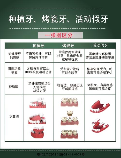瓜子牙有多种修复方法，如何根据牙齿缺损程度选择最适合的修复方式？-图1