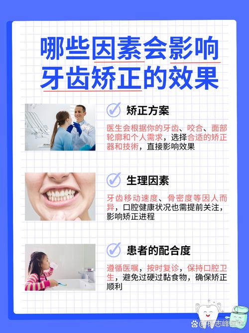 做完美容冠后，还能再做正畸矫正吗？-图2