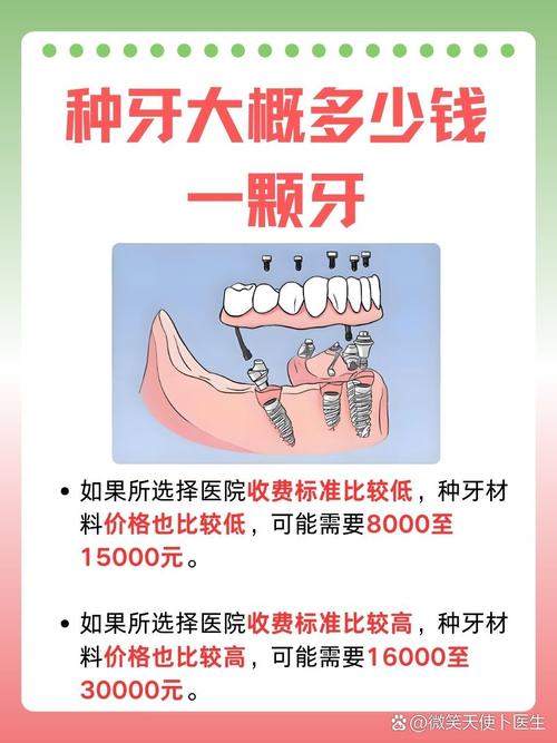 呼市种植牙现在能纳入医保统筹基金报销吗？-图1