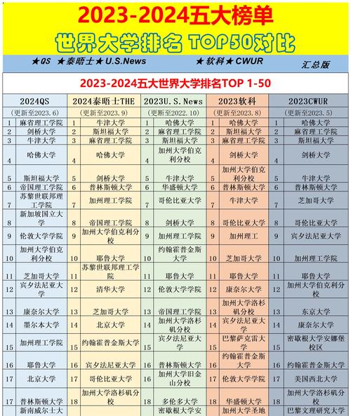 正畸专业世界大学排名，哪些高校实力领先？-图3