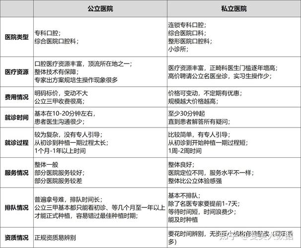 成都种牙费用是好多-图2