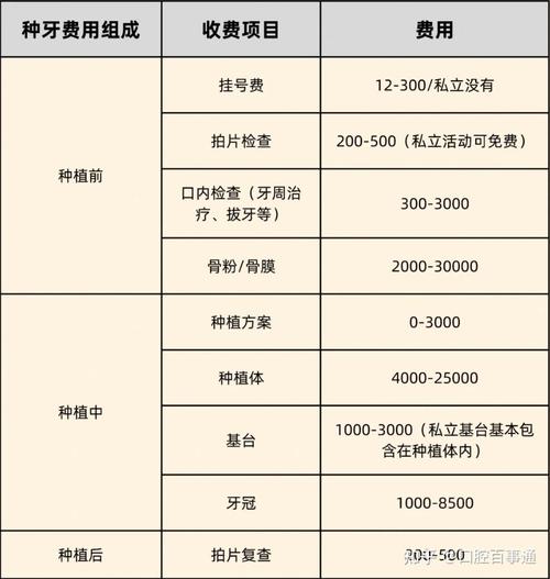 广州哪里能正规免费种牙？靠谱机构怎么找？-图1