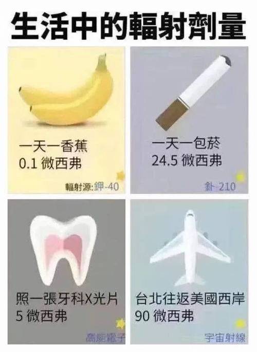 口腔放射方法的选择需考量哪些关键临床因素?-图3 口腔放射方法的选择需考量哪些关键临床因素?-图3