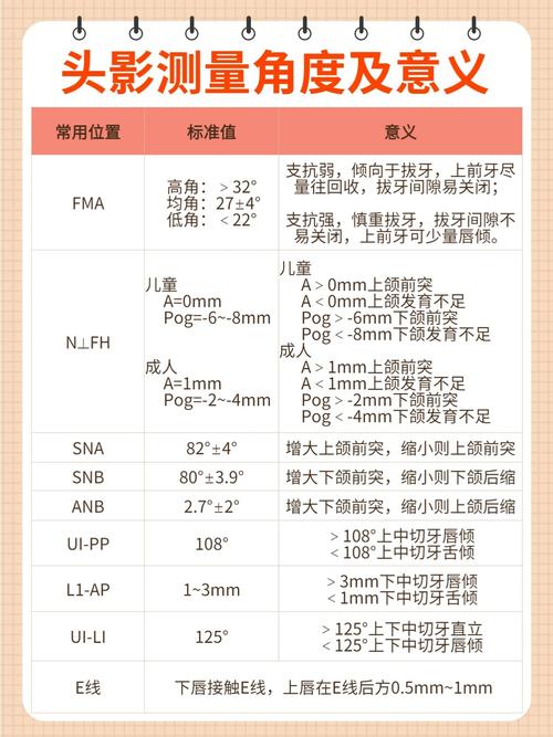 正畸头影测量分析报告的关键指标如何解读以指导正畸方案制定？-图1