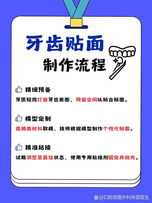 贴面修复的预备方法具体包含哪些关键步骤和注意事项？-图2