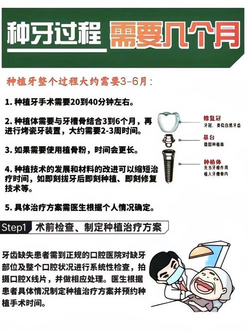 种完牙多久可以正常活动？恢复期需注意哪些事项？-图1