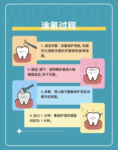 牙科氢氟酸处理方法的具体操作流程和安全防护措施有哪些？-图3