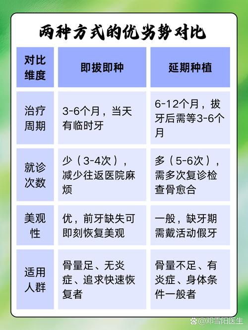 即种即拔即种牙真的好吗？-图2