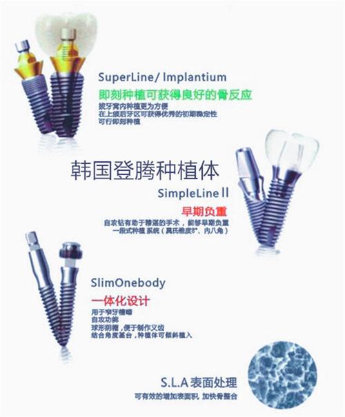 登腾种牙12000是否划算?包含哪些项目?-图1 登腾种牙12000是否划算?包含哪些项目?-图1