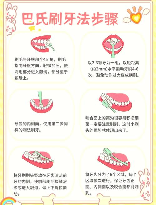 清洗牙齿有哪些实用又安全的方法?-图1 清洗牙齿有哪些实用又安全的方法?-图1