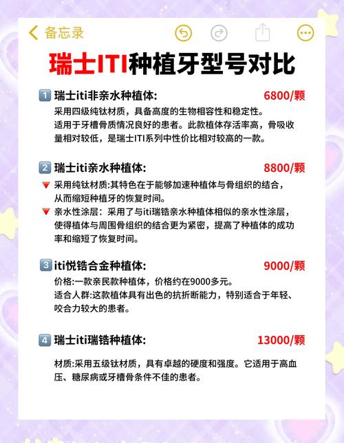 种牙选品牌,ITI种植体效果与口碑如何?-图1 种牙选品牌,ITI种植体效果与口碑如何?-图1