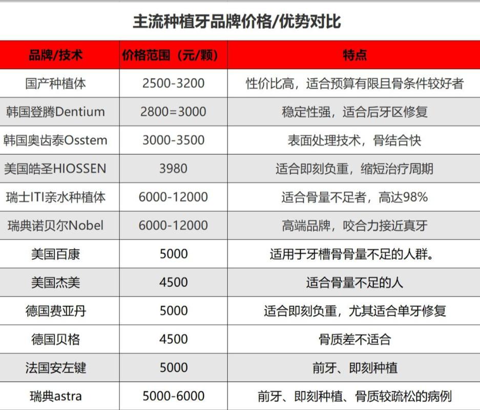 2025年种牙价格-图1 2025年种牙价格-图1