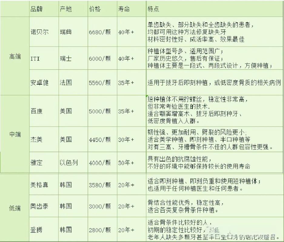 2025年种牙价格-图2 2025年种牙价格-图2