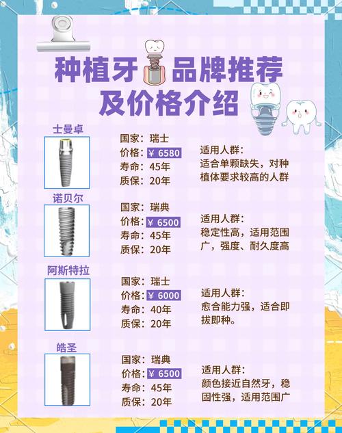 瑞士iti种牙的缺点有哪些?种植前需注意这些?-图3 瑞士iti种牙的缺点有哪些?种植前需注意这些?-图3