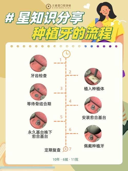 种植牙和真牙有啥区别？功能、感觉上能和真牙一样吗？-图1