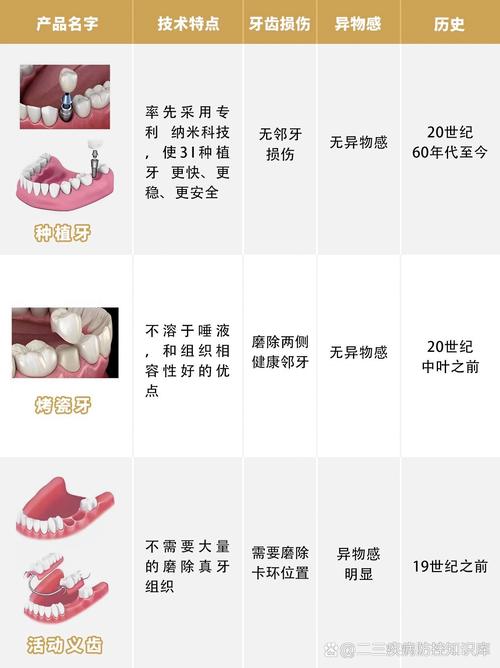 做牙桥好还是种牙好-图3