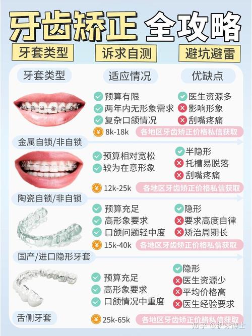 正畸牙齿内收最多能达多少?-图2 正畸牙齿内收最多能达多少?-图2