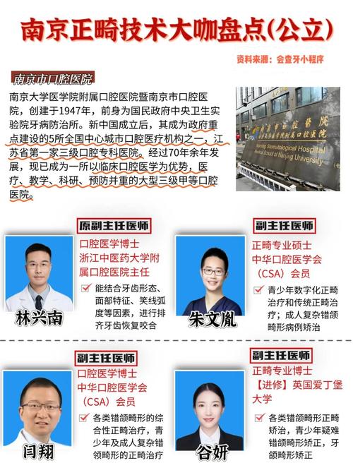 想知道南京市最好的正畸医生怎么选？看技术经验还是患者口碑？-图1