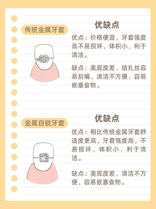 柯帝夫正畸托槽的优势究竟有哪些？为何正畸医生纷纷推荐？-图2