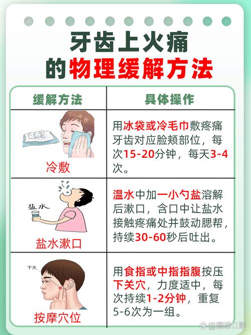 牙痛虚火如何有效治疗?有哪些方法能快速缓解症状?-图1 牙痛虚火如何有效治疗?有哪些方法能快速缓解症状?-图1